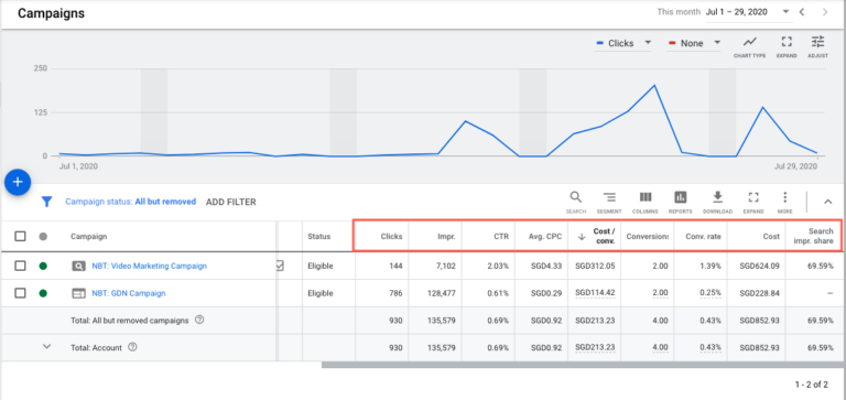 key metrics for SEM search campaign