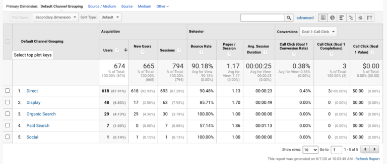 google analytics acquision channels view