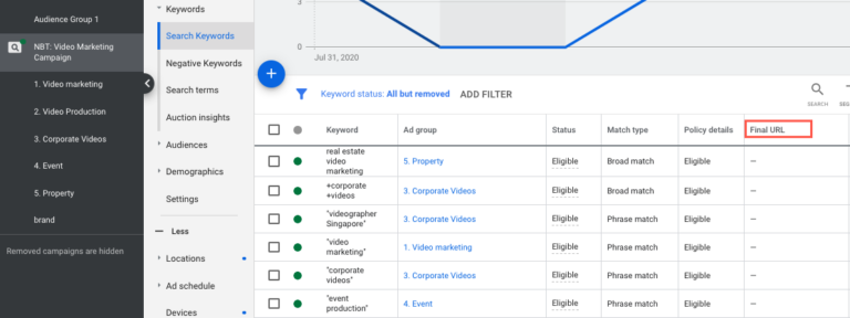 google ads keywords level final url